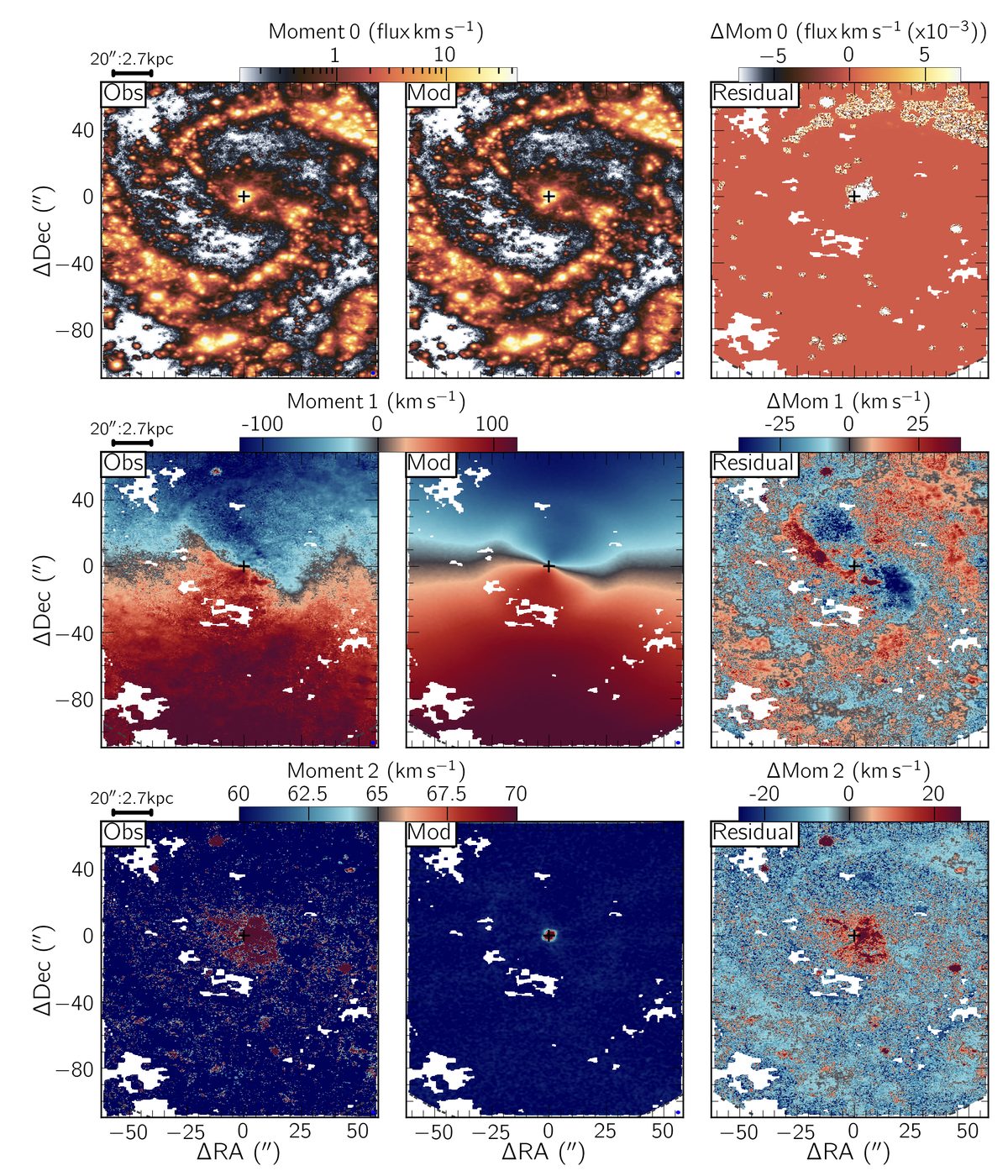 Bisymmetric model of NGC 4535