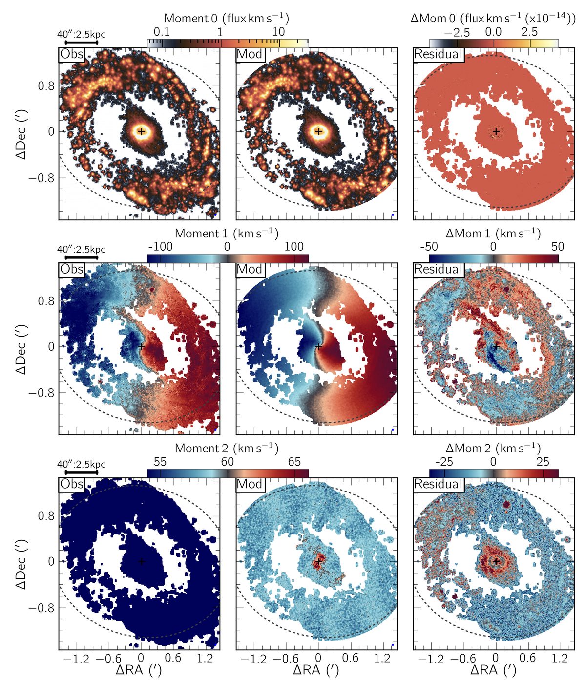 Observed and XS3D model moment maps of NGC 1512