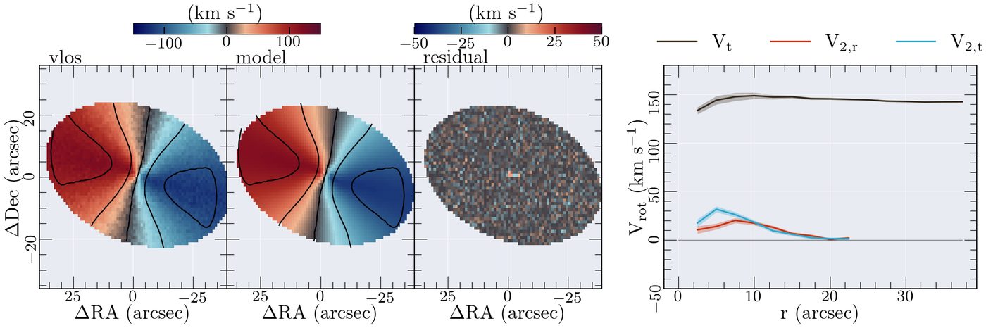 XookSuut bisymmetric model